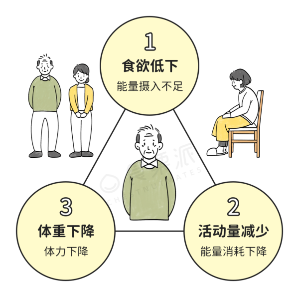 牛管家 年纪大了，最需要补的8种「营养」！提醒爸妈要吃够